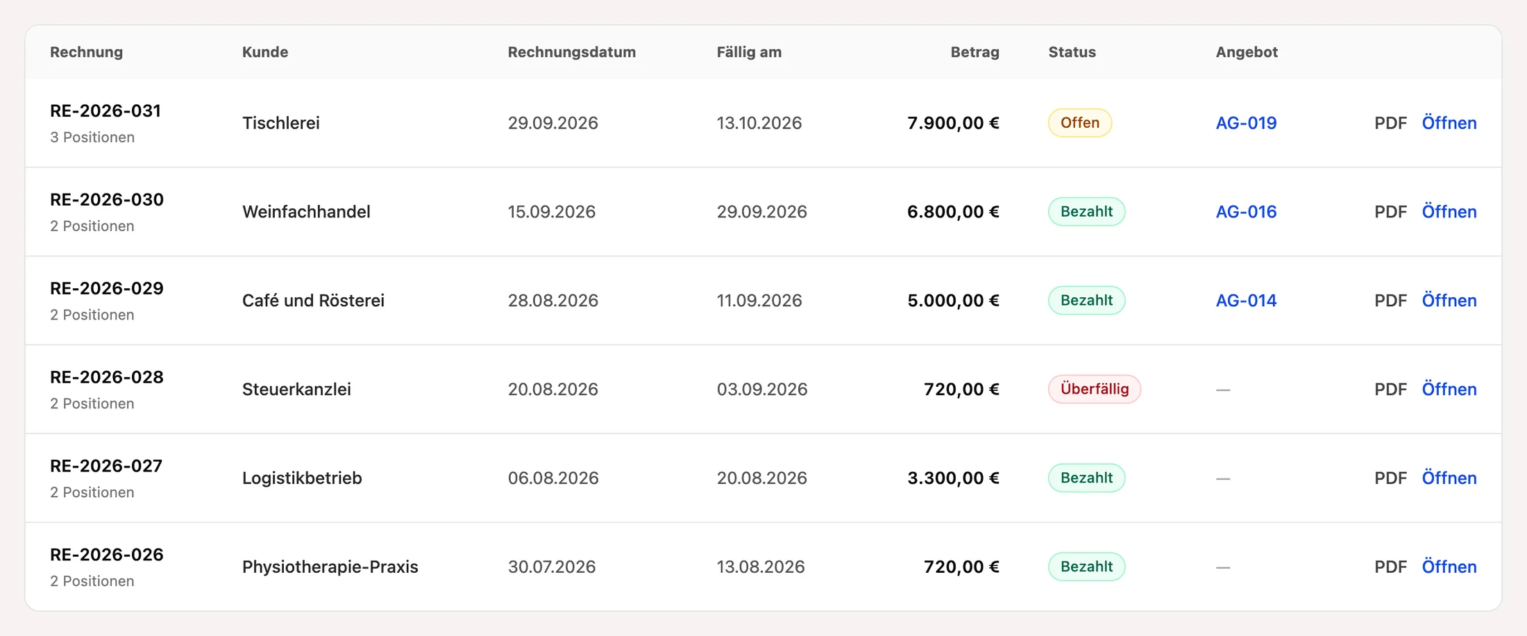 Wilde Verwaltung, Rechnungsliste mit Status bezahlt, offen und überfällig, jeweils mit zugehörigem Angebot